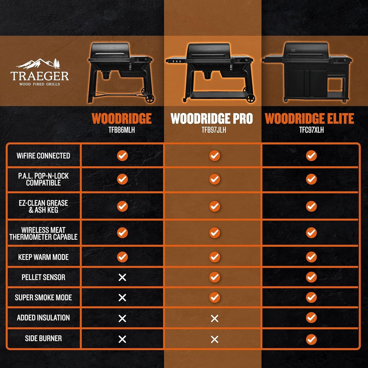 Traeger Woodridge Pro Pellet Grill